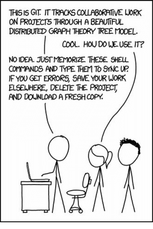 Figure: A common meme about Git